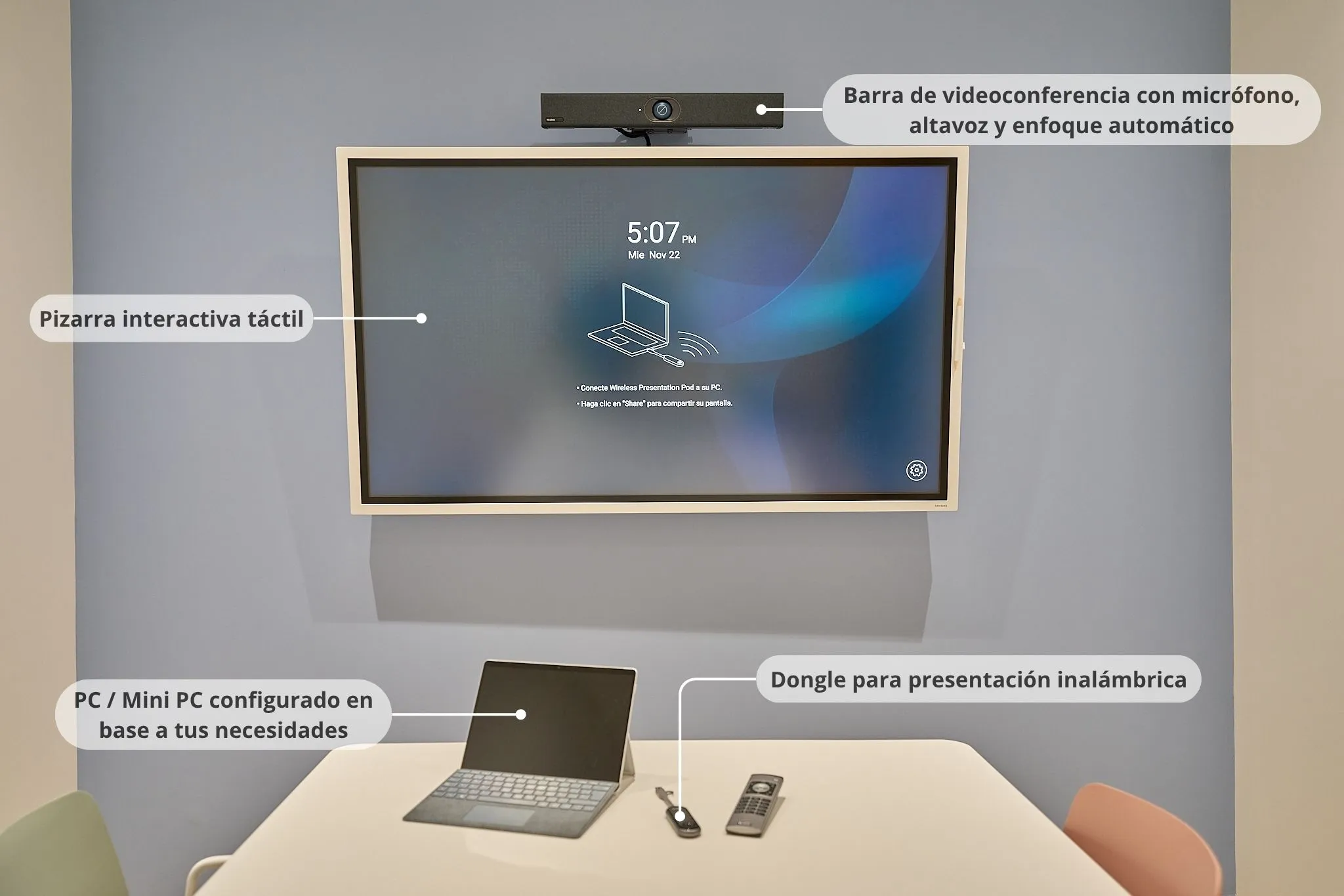 Equipamiento típico de una sala con pizarra interactiva y videoconferencia